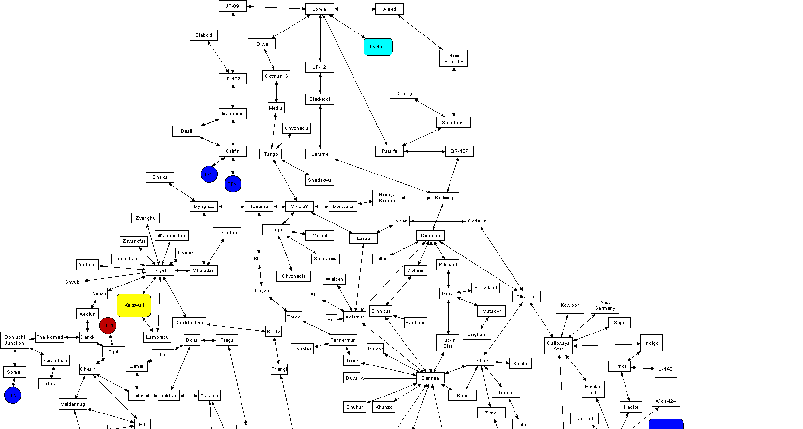 The top half of the Federation map.