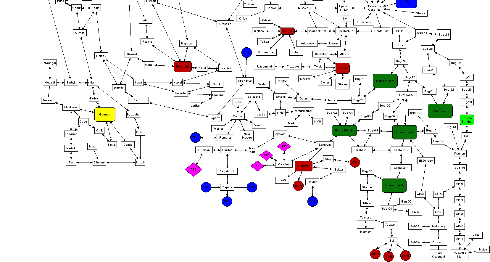 The bottom half of the Federation map.